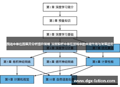 围绕中单位置展开分析提升策略 深度解析中单在游戏中的关键作用与发展趋势